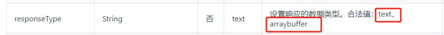 responseType