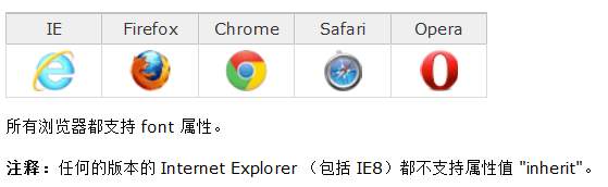 css font 兼容性