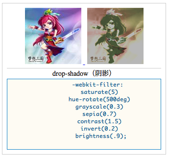 CSS3 Filter滤镜详解