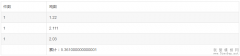javascript关于小数计算的结果会出现小数的位数变多的现象