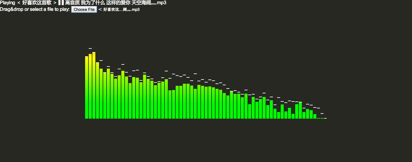 html5 AudioContext音频处理，绘制音乐波峰图