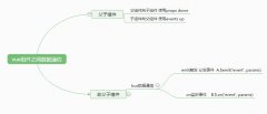 详解Vue组件之间的数据通信实例_vue.js