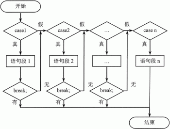 JS switch case语句详解